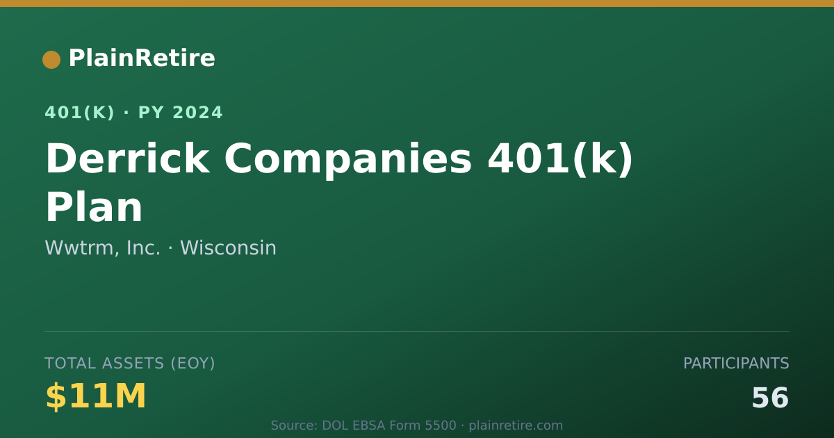 Shareable card for Wwtrm, Inc. 401(k) Plan (2024)