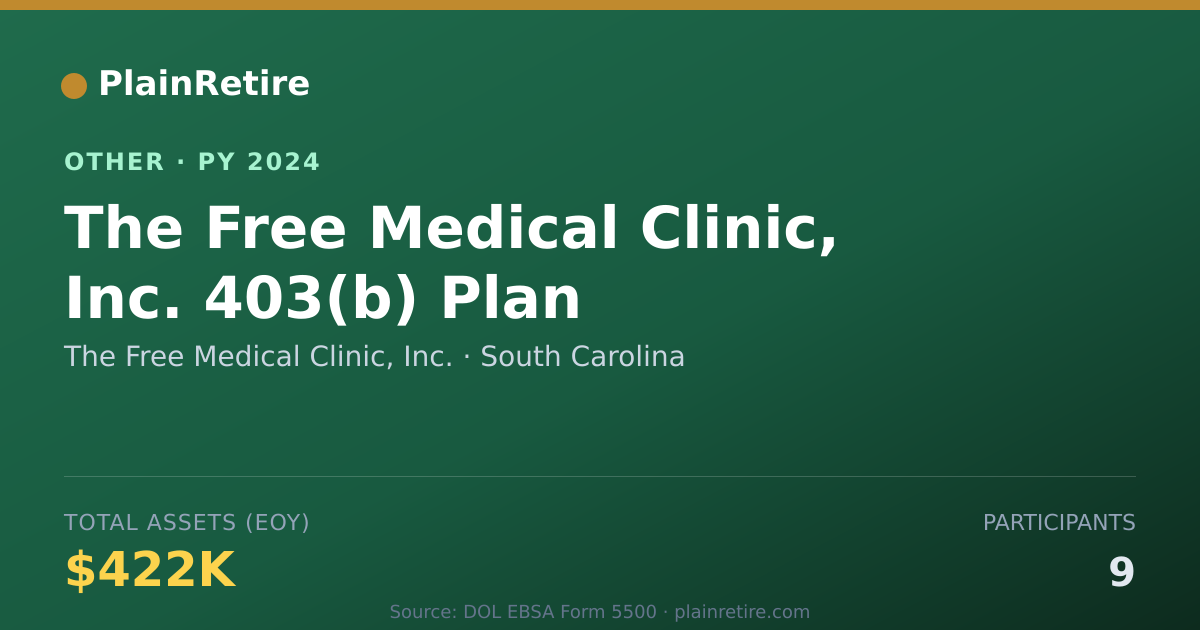 Shareable card for The Free Medical Clinic, Inc. Retirement Plan (2024)