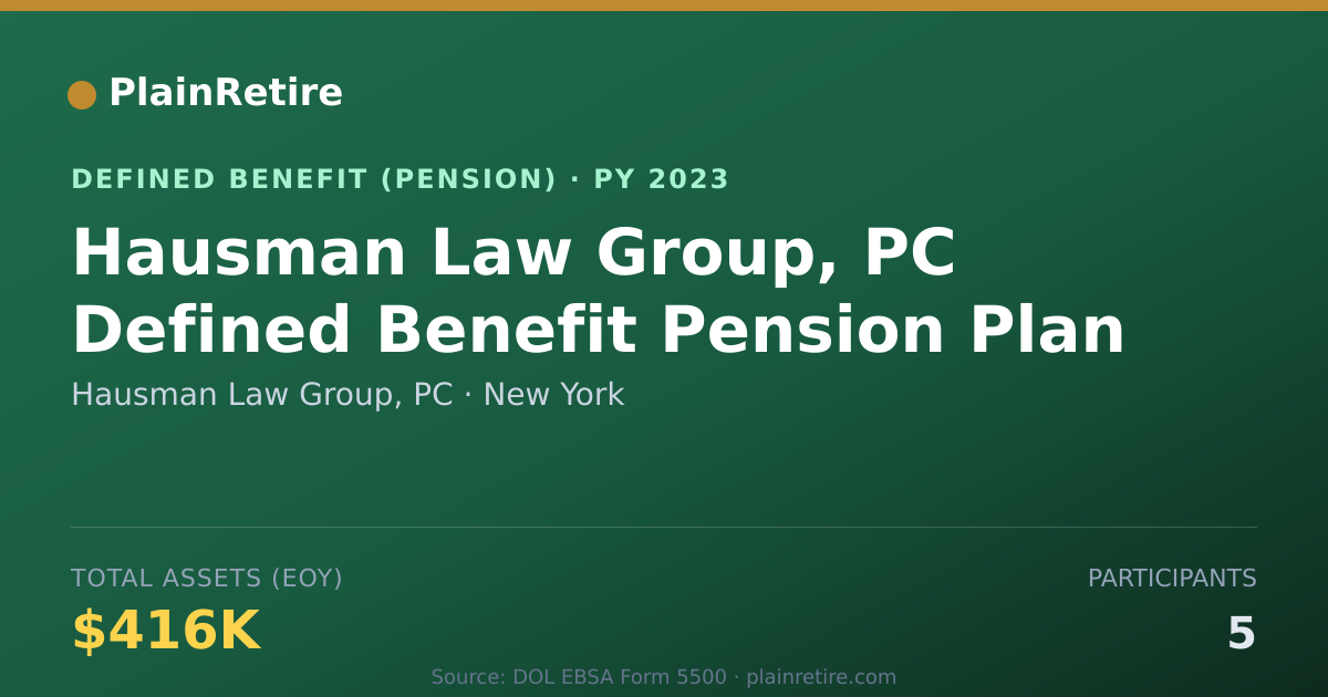Shareable card for Hausman Law Group, PC Pension Plan (2023)