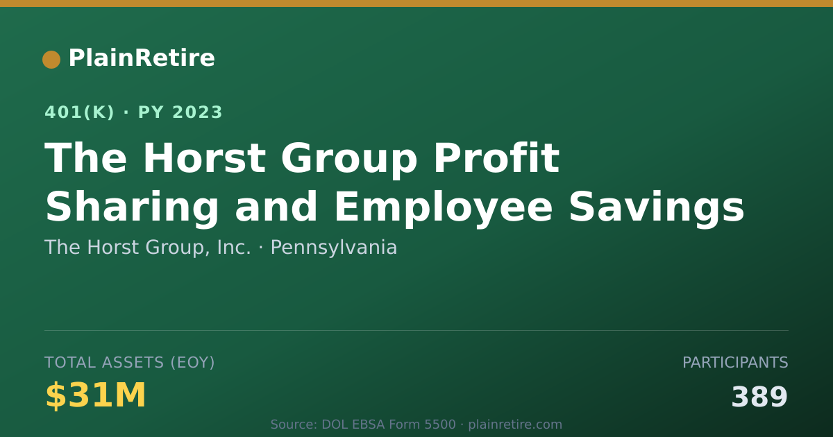 Shareable card for The Horst Group, Inc. 401(k) Plan (2023)