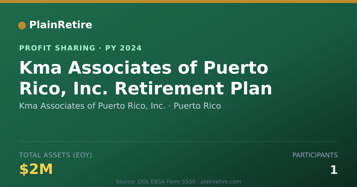 Shareable card for Kma Associates of Puerto Rico, In Profit Sharing Plan (2024)