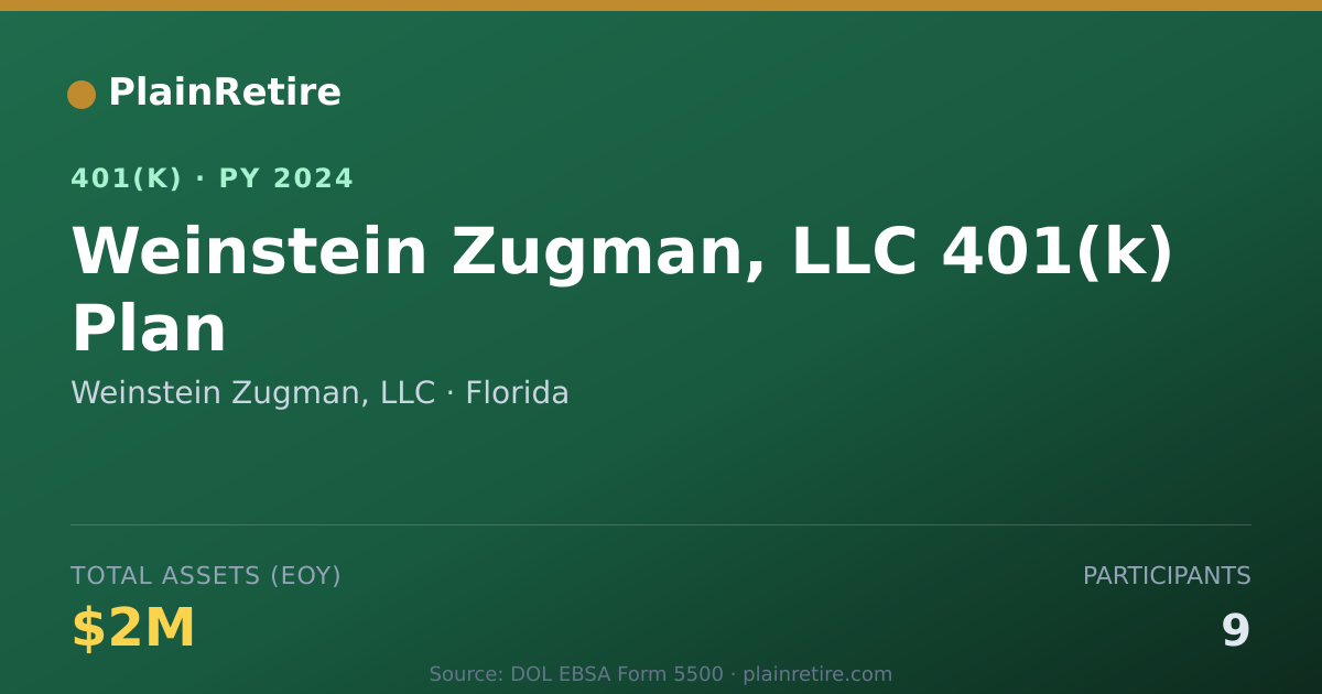 Shareable card for Weinstein Zugman, LLC 401(k) Plan (2024)