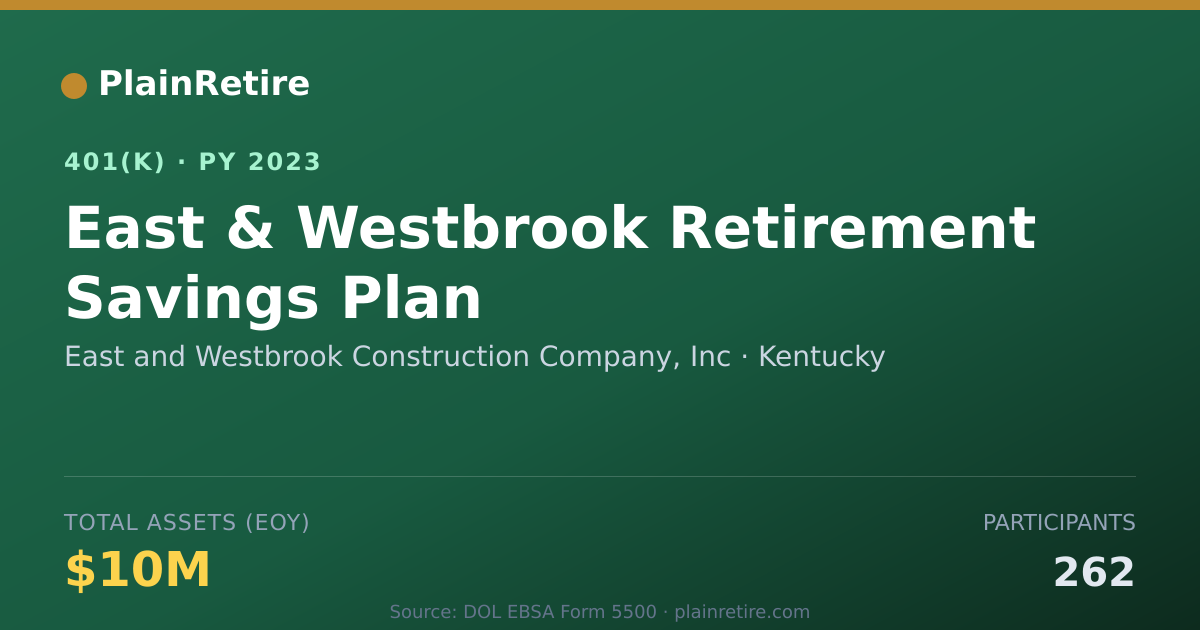 Shareable card for East and Westbrook Construction Company, 401(k) Plan (2023)
