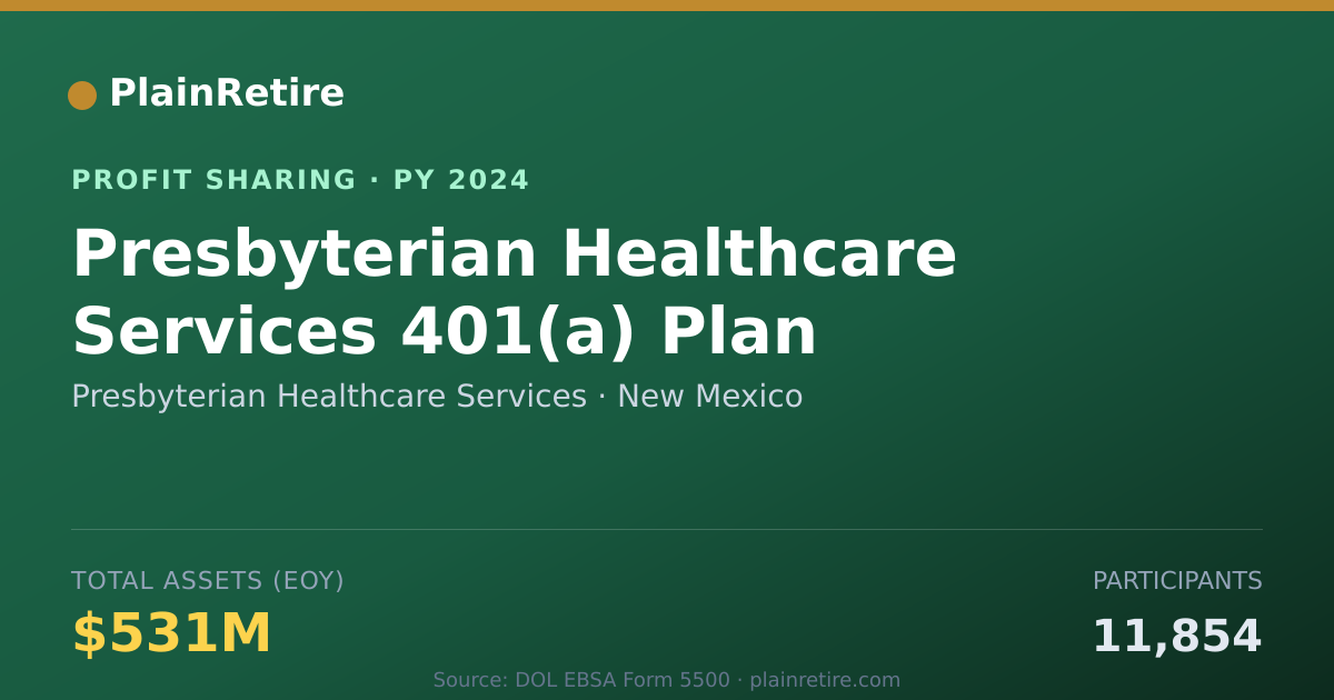 Shareable card for Presbyterian Healthcare Services Profit Sharing Plan (2024)