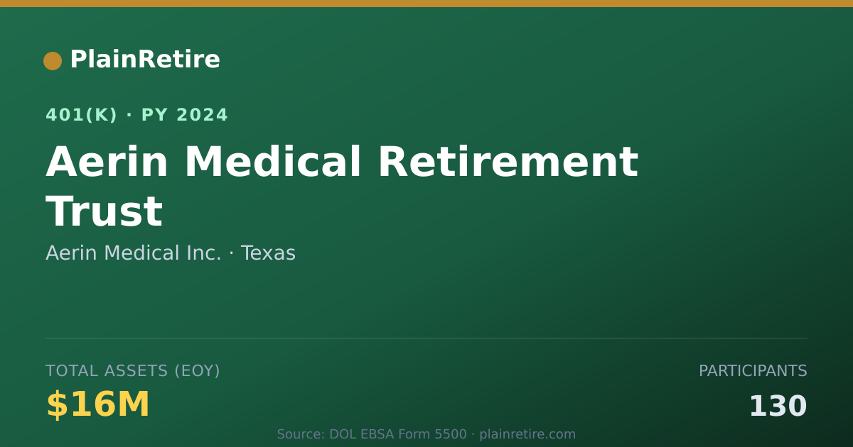 Shareable card for Aerin Medical Inc. 401(k) Plan (2024)