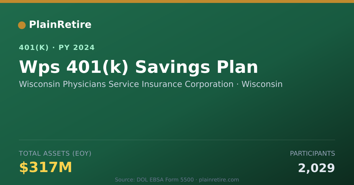 Shareable card for Wisconsin Physicians Service Insurance Co 401(k) Plan (2024)