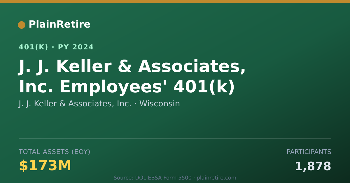 Shareable card for J. J. Keller & Associates, Inc. 401(k) Plan (2024)