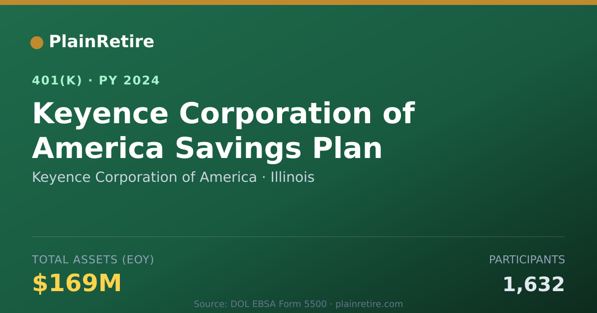 Shareable card for Keyence Corporation of America 401(k) Plan (2024)