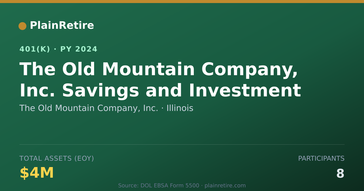 Shareable card for The Old Mountain Company, Inc. 401(k) Plan (2024)