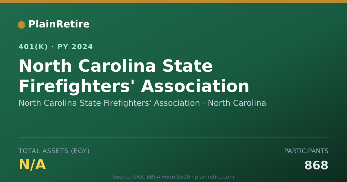 Shareable card for North Carolina State Firefighters' Associ 401(k) Plan (2024)