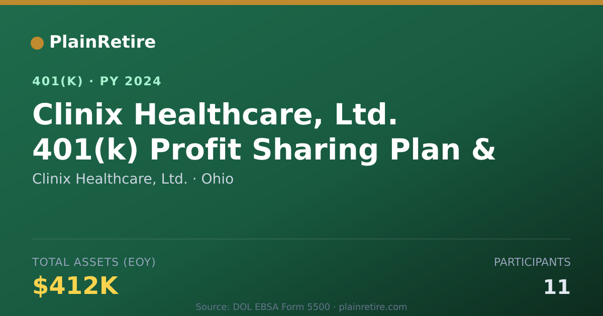 Shareable card for Clinix Healthcare, Ltd. 401(k) Plan (2024)