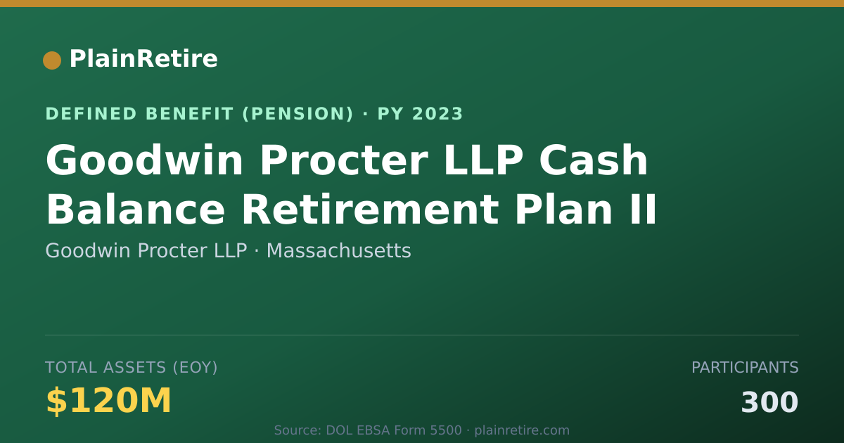 Shareable card for Goodwin Procter LLP Pension Plan (2023)