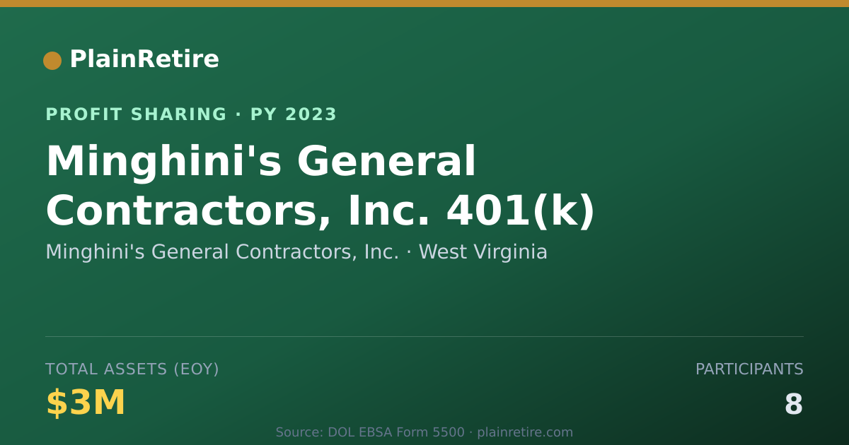 Shareable card for Minghini's General Contractors, I Profit Sharing Plan (2023)