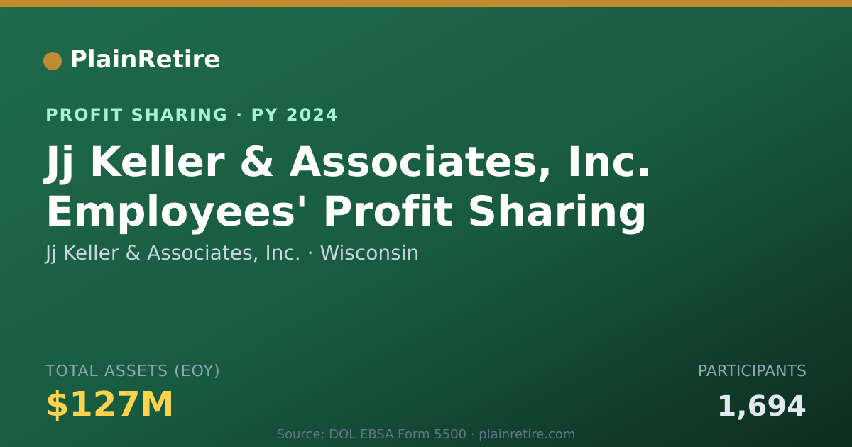 Shareable card for Jj Keller & Associates, Inc. Profit Sharing Plan (2024)