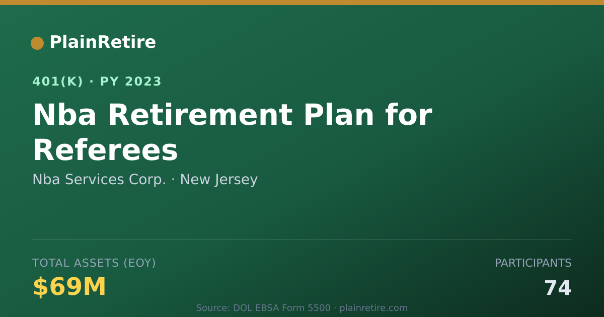 Shareable card for Nba Services Corp. 401(k) Plan (2023)