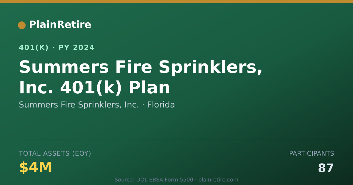 Shareable card for Summers Fire Sprinklers, Inc. 401(k) Plan (2024)