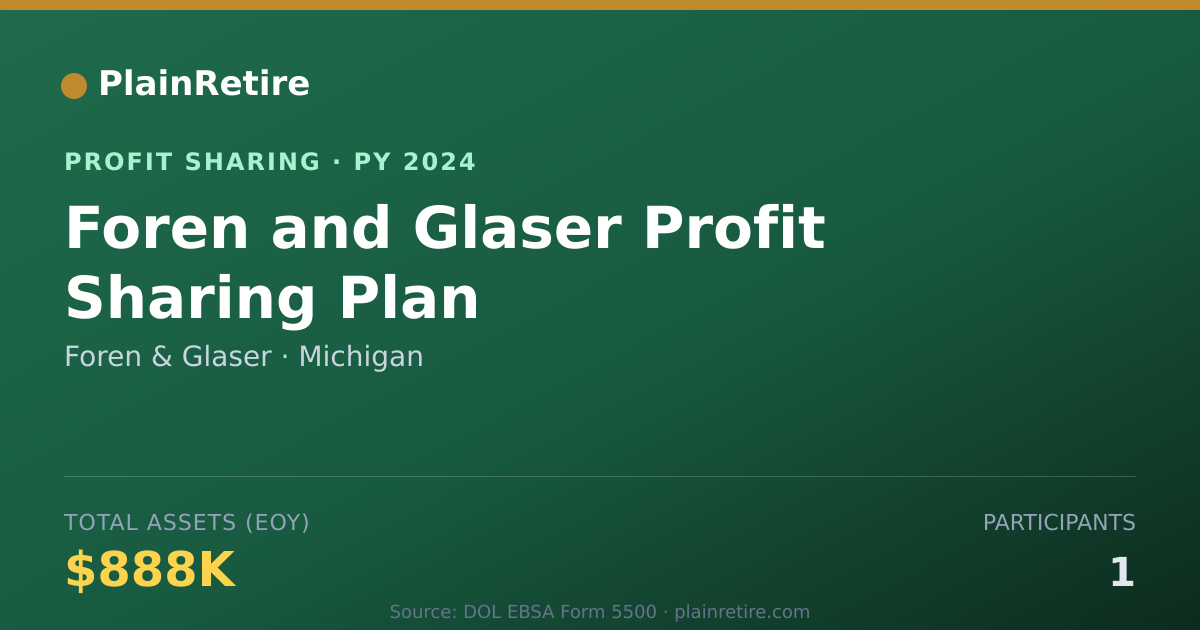 Shareable card for Foren & Glaser Profit Sharing Plan (2024)