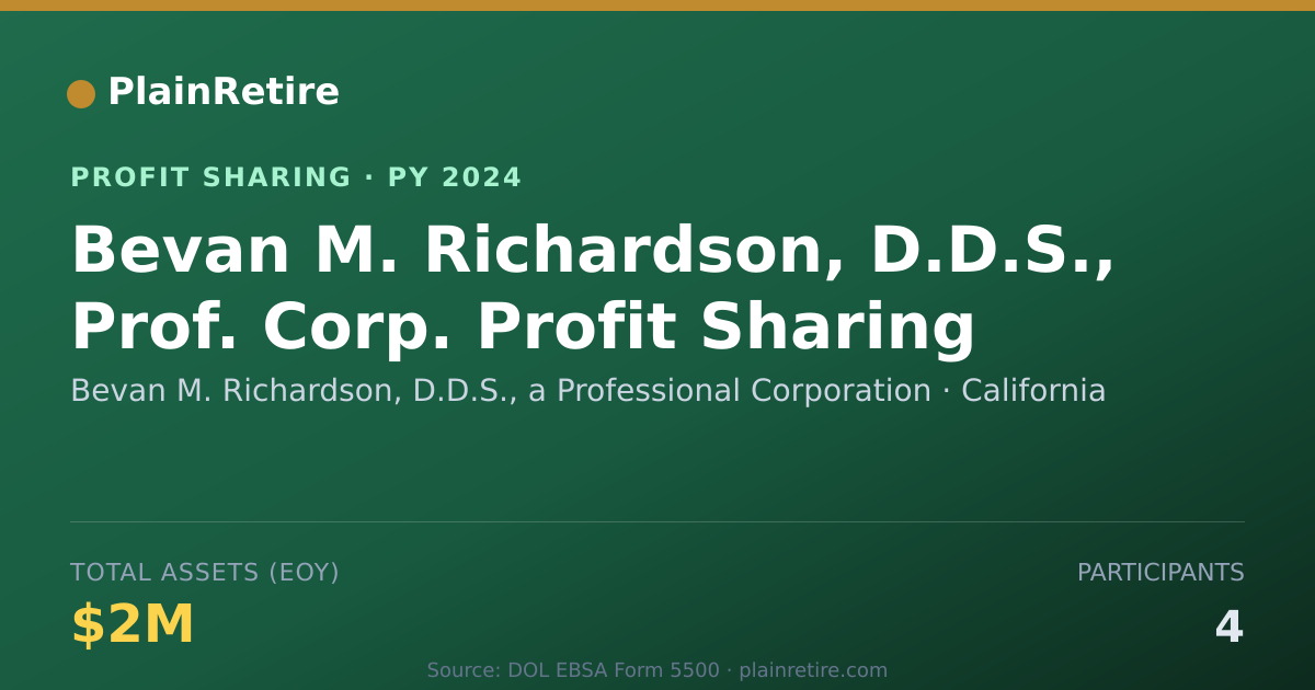 Shareable card for Bevan M. Richardson, D.D.S., a Pr Profit Sharing Plan (2024)