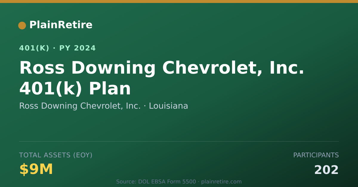 Shareable card for Ross Downing Chevrolet, Inc. 401(k) Plan (2024)