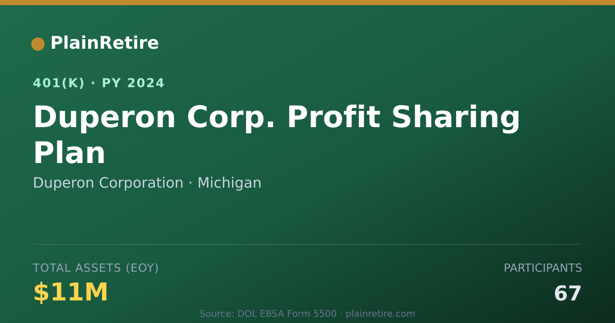 Shareable card for Duperon Corporation 401(k) Plan (2024)