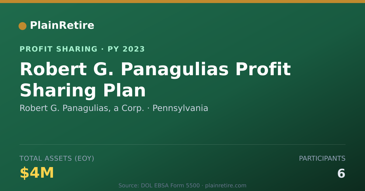 Shareable card for Robert G. Panagulias, a Corp. Profit Sharing Plan (2023)