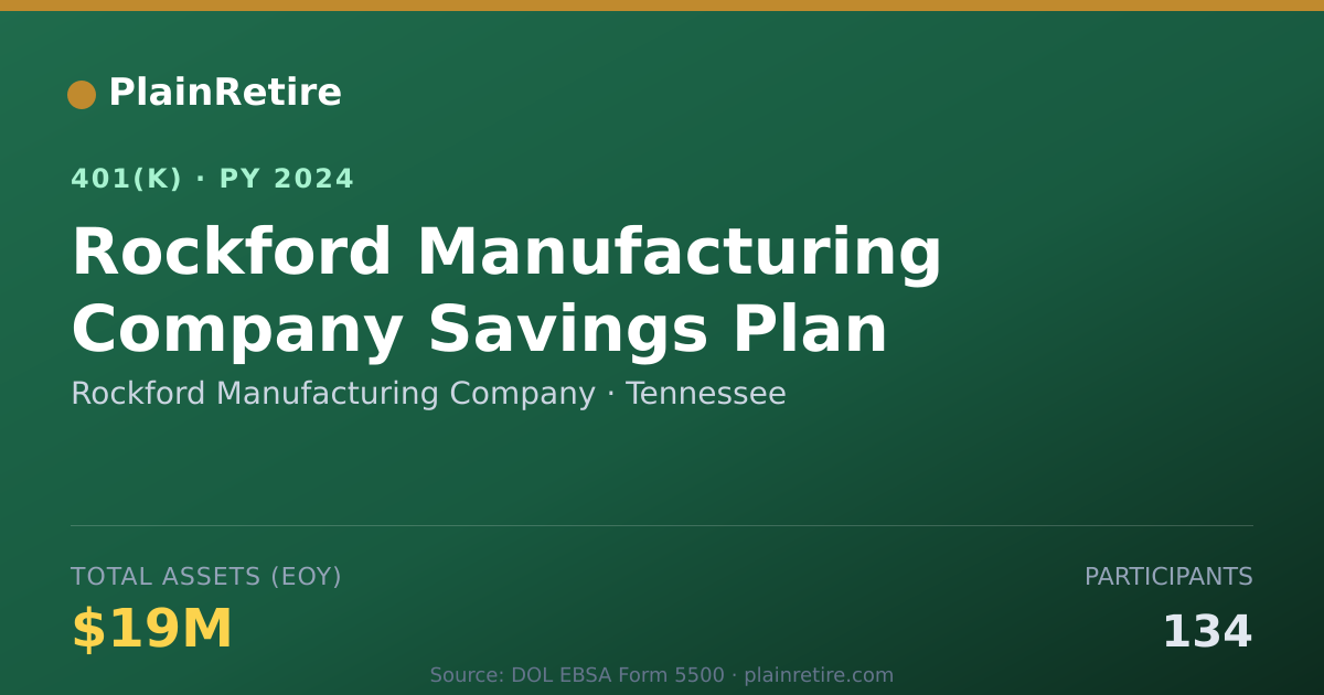 Shareable card for Rockford Manufacturing Company 401(k) Plan (2024)