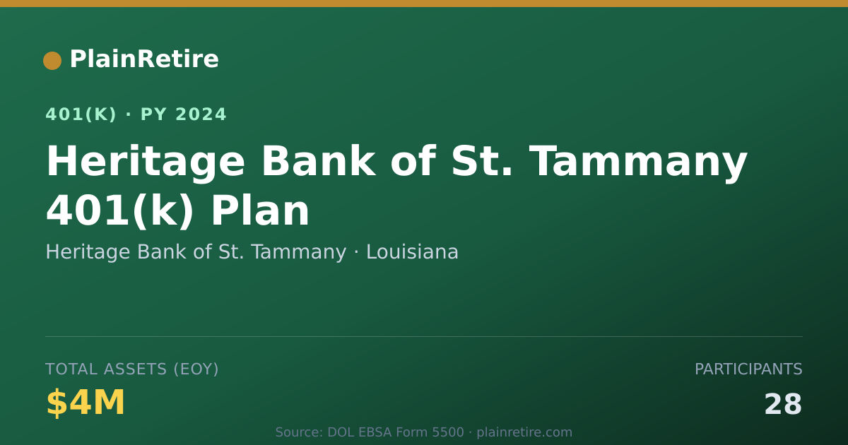 Shareable card for Heritage Bank of St. Tammany 401(k) Plan (2024)