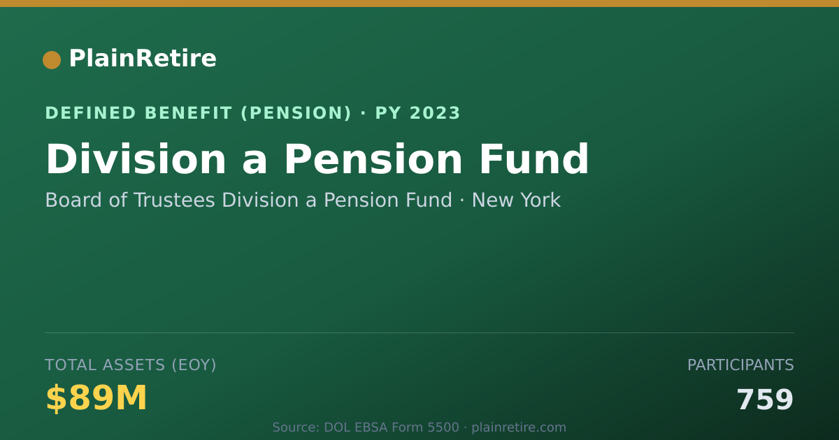 Shareable card for Board of Trustees Division a Pension Fun Pension Plan (2023)