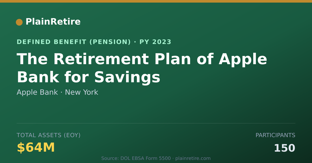 Shareable card for Apple Bank Pension Plan (2023)