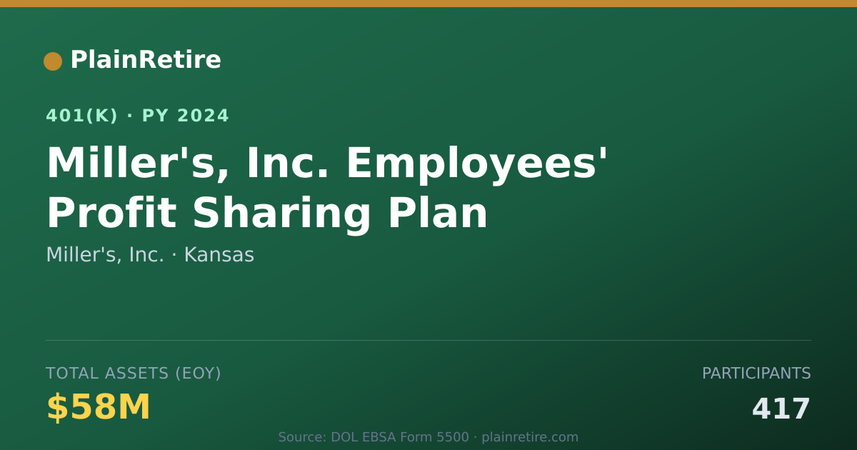 Shareable card for Miller's, Inc. 401(k) Plan (2024)