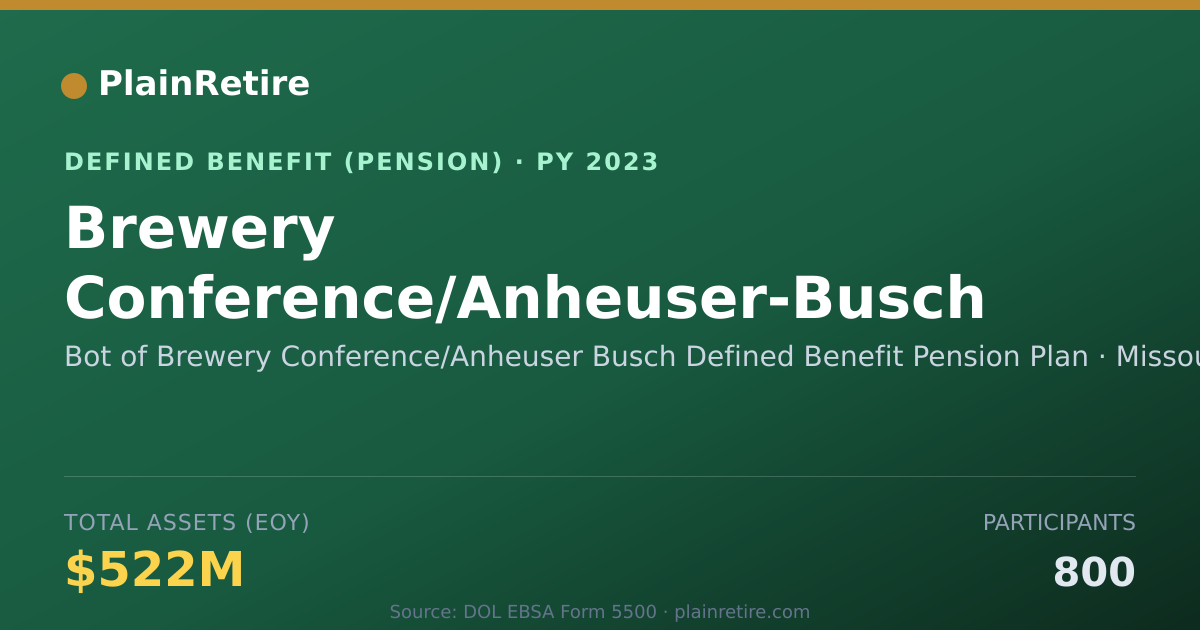 Shareable card for Bot of Brewery Conference/Anheuser Busch Pension Plan (2023)