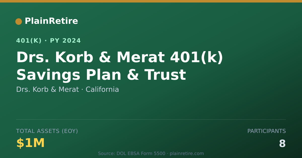 Shareable card for Drs. Korb & Merat 401(k) Plan (2024)