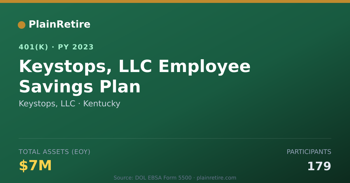Shareable card for Keystops, LLC 401(k) Plan (2023)