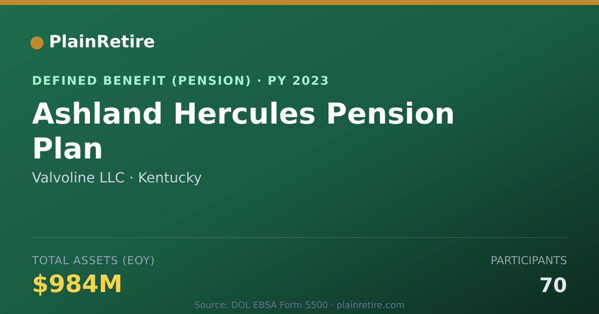 Shareable card for Valvoline LLC Pension Plan (2023)
