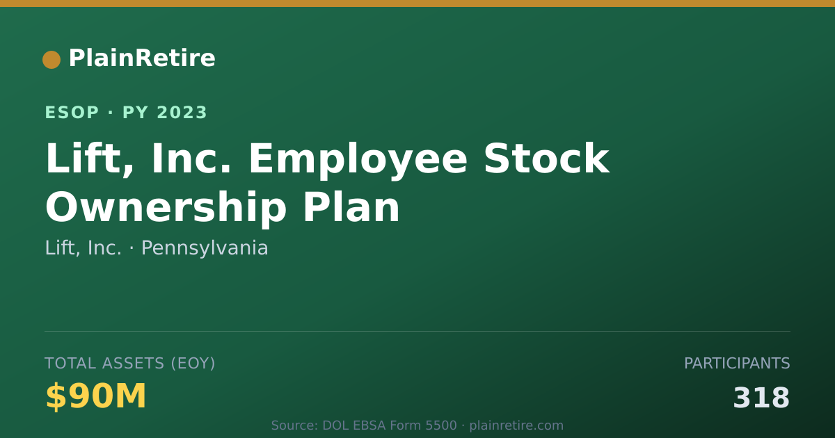 Shareable card for Lift, Inc. ESOP (2023)
