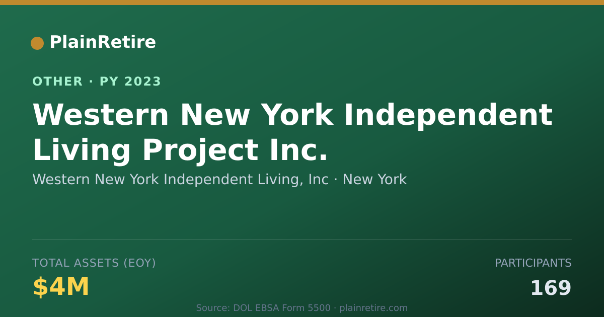 Shareable card for Western New York Independent Living, Retirement Plan (2023)