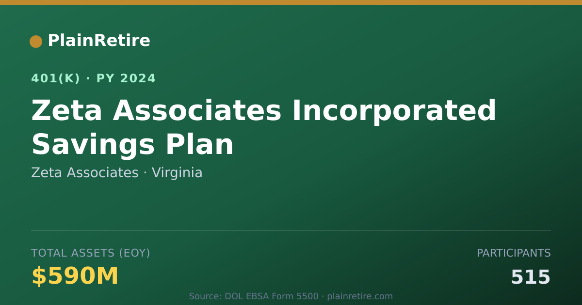 Shareable card for Zeta Associates 401(k) Plan (2024)