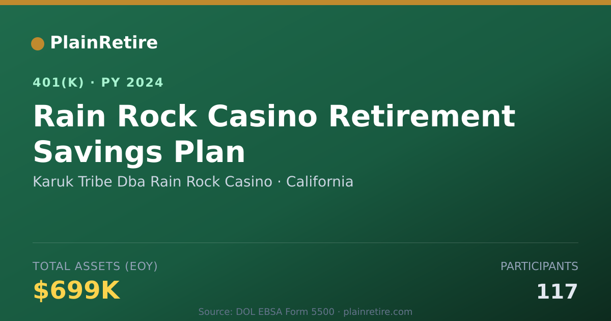 Shareable card for Karuk Tribe Dba Rain Rock Casino 401(k) Plan (2024)