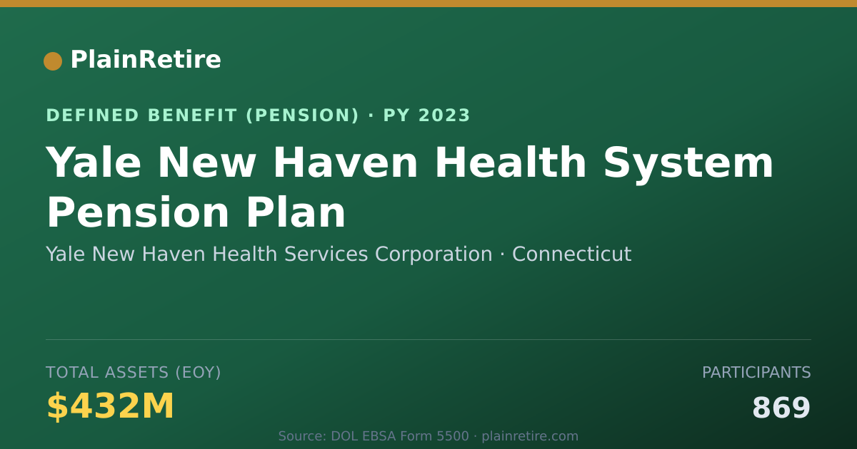Shareable card for Yale New Haven Health Services Corporati Pension Plan (2023)