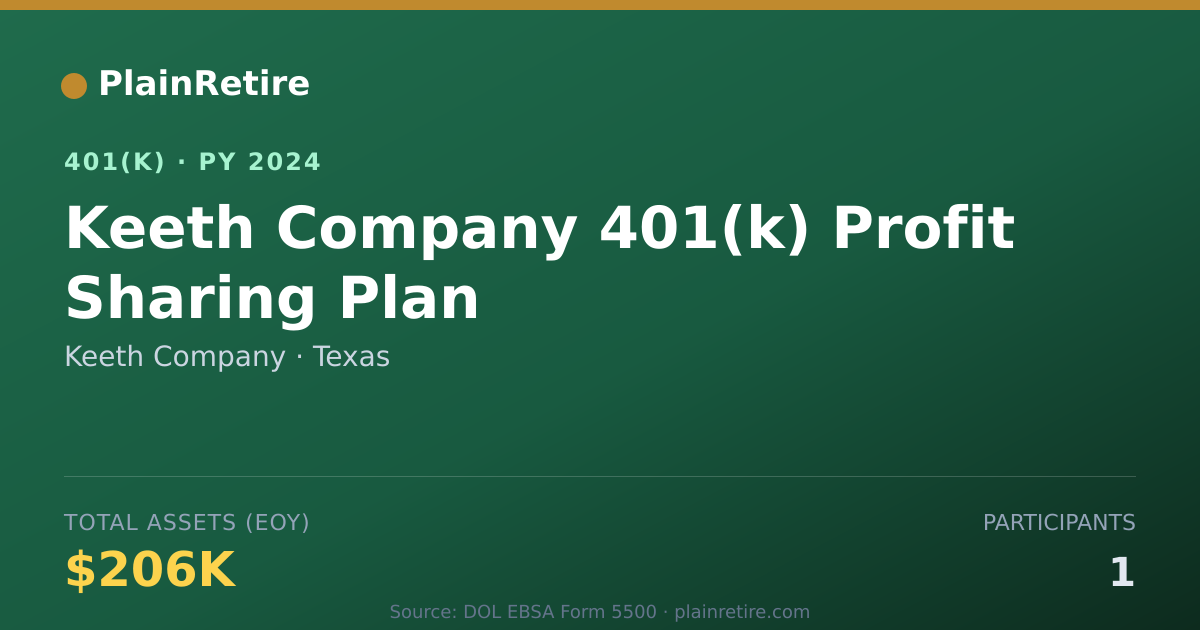Shareable card for Keeth Company 401(k) Plan (2024)