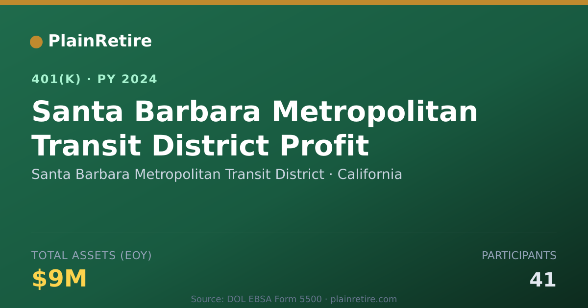 Shareable card for Santa Barbara Metropolitan Transit Distri 401(k) Plan (2024)