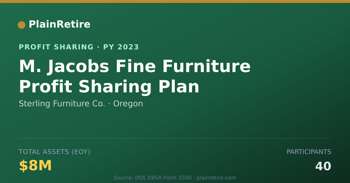 Shareable card for Sterling Furniture Co. Profit Sharing Plan (2023)