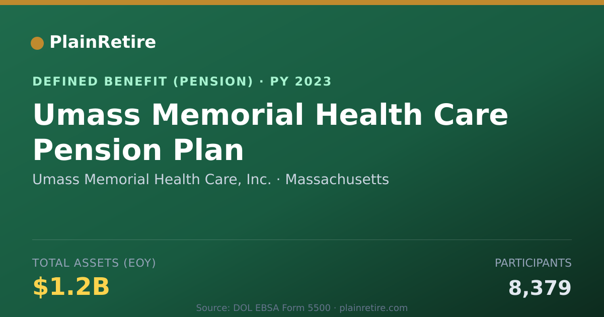 Shareable card for Umass Memorial Health Care, Inc. Pension Plan (2023)
