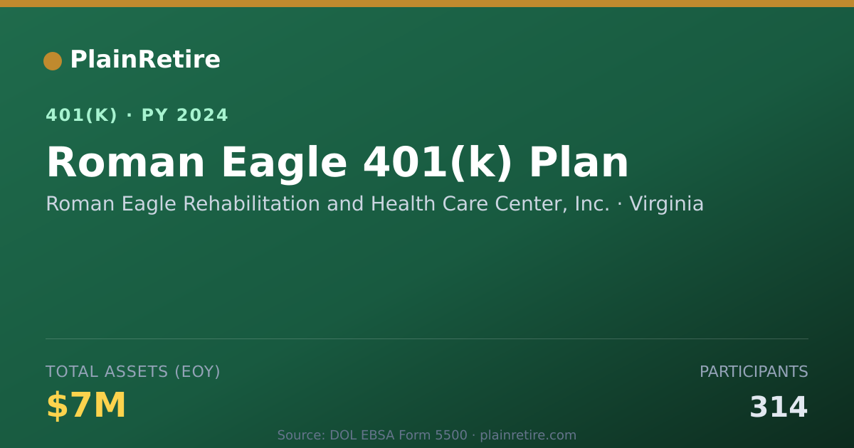 Shareable card for Roman Eagle Rehabilitation and Health Car 401(k) Plan (2024)