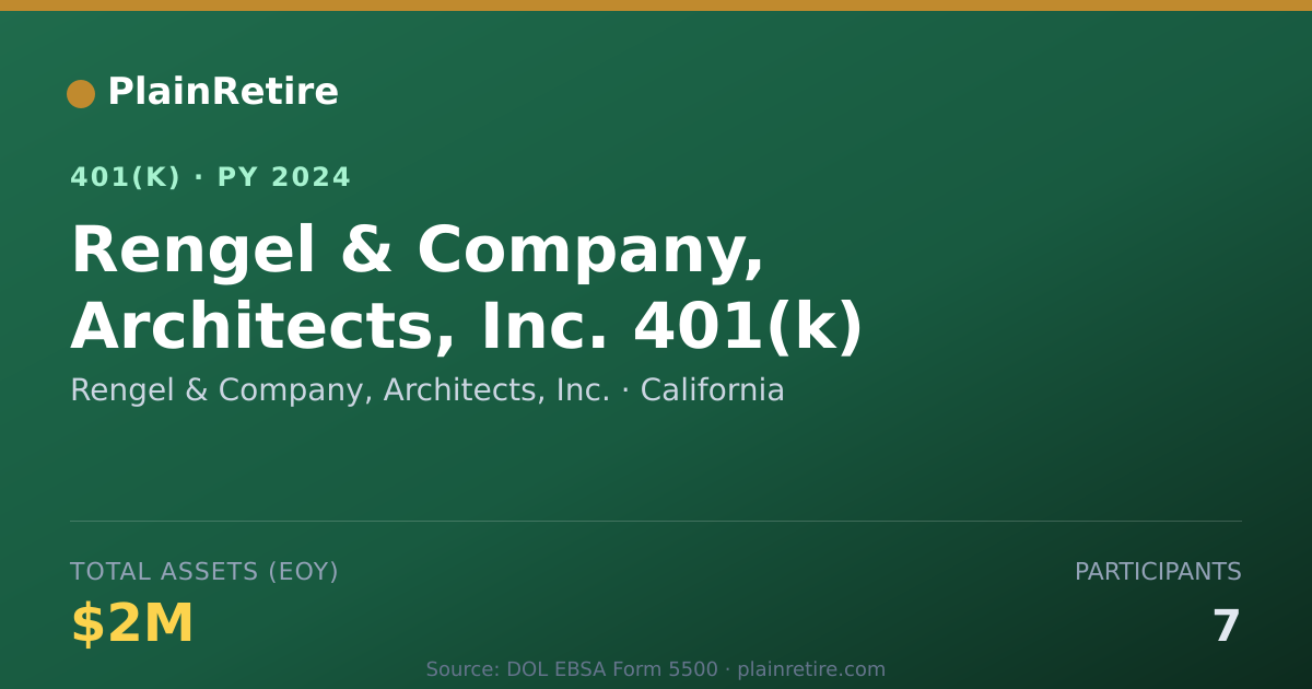 Shareable card for Rengel & Company, Architects, Inc. 401(k) Plan (2024)