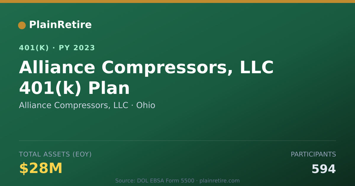 Shareable card for Alliance Compressors, LLC 401(k) Plan (2023)