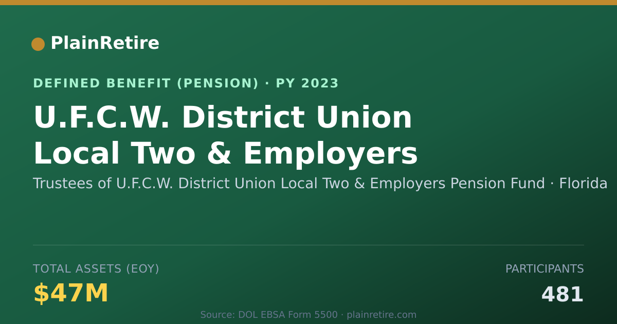 Shareable card for Trustees of U.F.C.W. District Union Loca Pension Plan (2023)