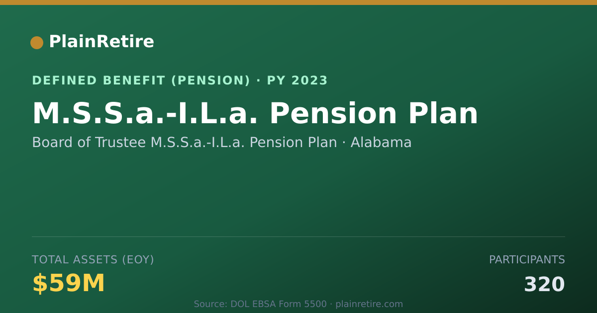 Shareable card for Board of Trustee M.S.S.a.-I.L.a. Pension Pension Plan (2023)