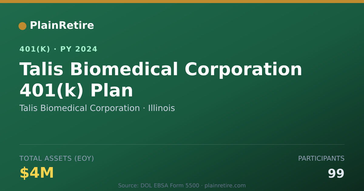 Shareable card for Talis Biomedical Corporation 401(k) Plan (2024)