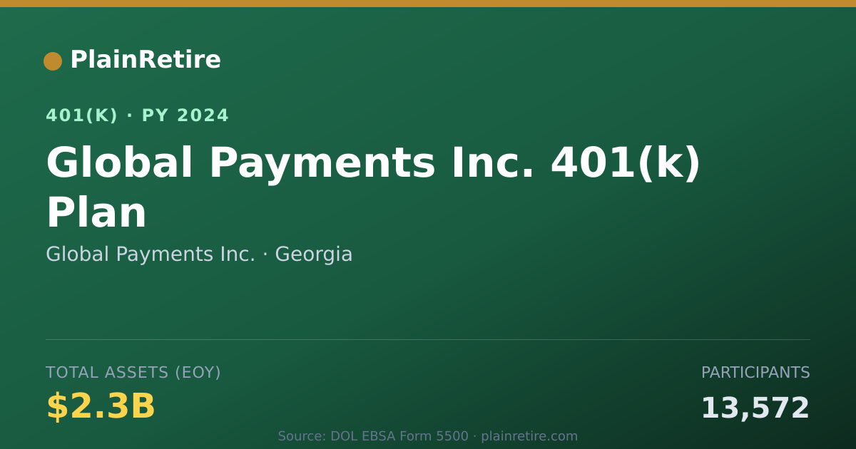 Shareable card for Global Payments Inc. 401(k) Plan (2024)